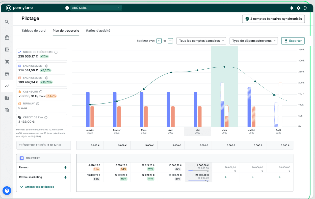 Interface du tableau de bord Pennylane : vue 360° sur les finances de l'entreprise Interface du tableau de bord Pennylane : vue 360° sur les finances de l'entreprise